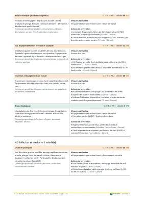Tableau d'évaluation par unité de travail