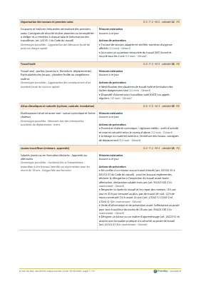 Plan d'actions de prévention